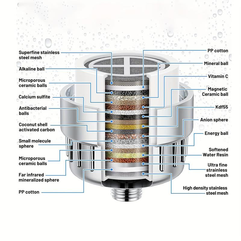 1Pc 18 Stage Shower Head Filter High Output Clean Hard Water and Softener Remove Chlorine and Fluoride with Heavy Metals Suit Kinds of Shower Head